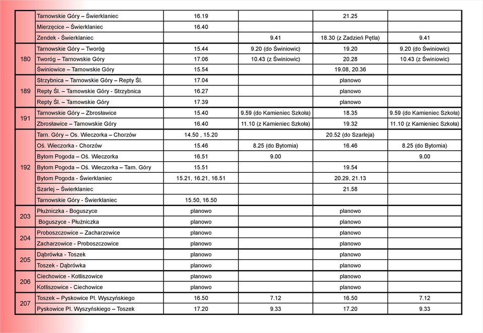 36 Strzybnica Tarnowskie Góry Repty Śl. 17.04 planowo Repty Śl. Tarnowskie Góry - Strzybnica 16.27 planowo Repty Śl. Tarnowskie Góry 17.39 planowo Tarnowskie Góry Zbrosławice 15.40 9.
