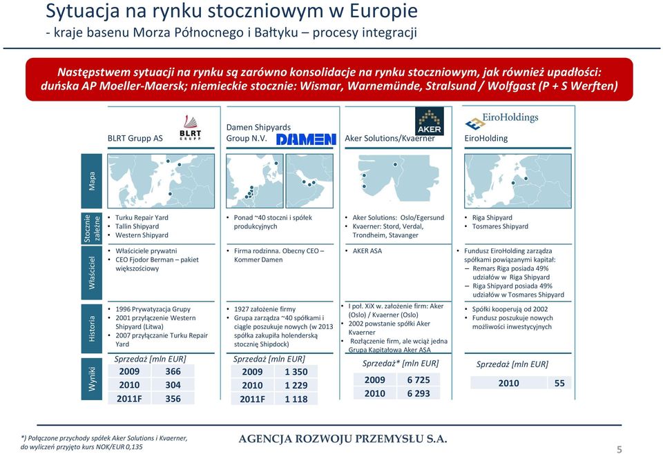 Aker Solutions/Kvaerner EiroHolding Właściciel Historia Stocznie zależne Mapa Turku Repair Yard Tallin Shipyard Western Shipyard Ponad ~40 stoczni i spółek produkcyjnych Aker Solutions: Oslo/Egersund