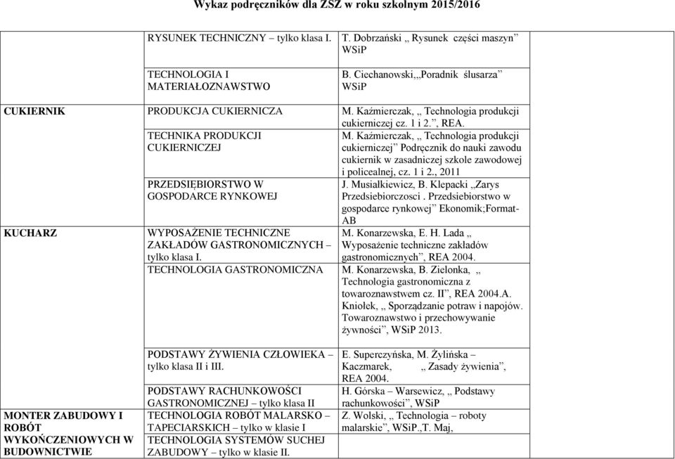 Kaźmierczak, Technologia produkcji cukierniczej Podręcznik do nauki zawodu cukiernik w zasadniczej szkole zawodowej KUCHARZ PRZEDSIĘBIORSTWO W GOSPODARCE RYNKOWEJ WYPOSAŻENIE TECHNICZNE ZAKŁADÓW