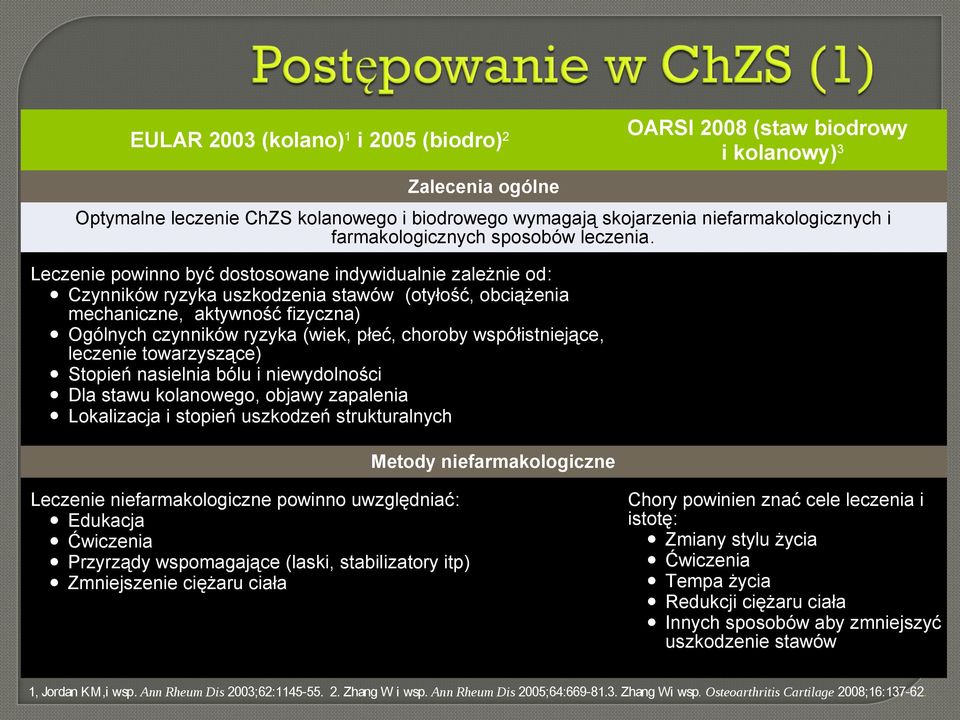 Leczenie powinno być dostosowane indywidualnie zależnie od: Czynników ryzyka uszkodzenia stawów (otyłość, obciążenia mechaniczne, aktywność fizyczna) Ogólnych czynników ryzyka (wiek, płeć, choroby