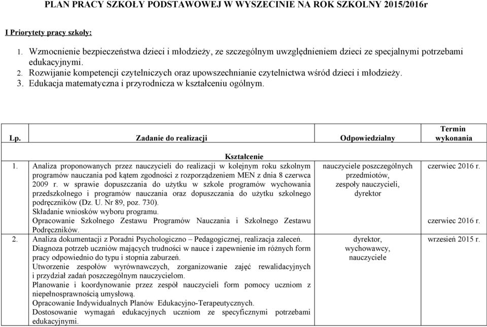 Rozwijanie kompetencji czytelniczych oraz upowszechnianie czytelnictwa wśród dzieci i młodzieży. 3. Edukacja matematyczna i przyrodnicza w kształceniu ogólnym. Lp.