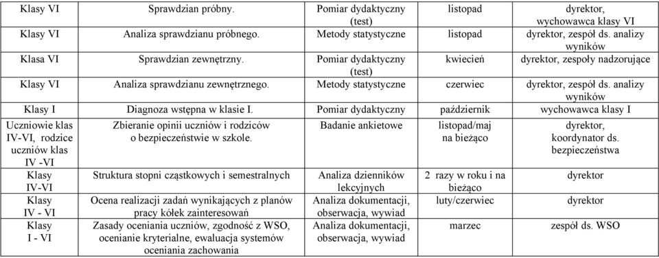 Metody statystyczne czerwiec dyrektor, zespół ds. analizy wyników Klasy I Diagnoza wstępna w klasie I.