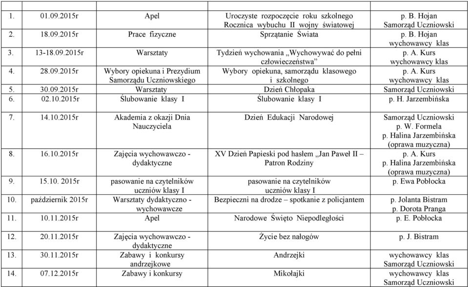 02.10.2015r Ślubowanie klasy I Ślubowanie klasy I p. H. Jarzembińska 7. 14.10.2015r Akademia z okazji Dnia Nauczyciela 8. 16.10.2015r Zajęcia wychowawczo - dydaktyczne Dzień Edukacji Narodowej XV Dzień Papieski pod hasłem Jan Paweł II Patron Rodziny Samorząd Uczniowski p.