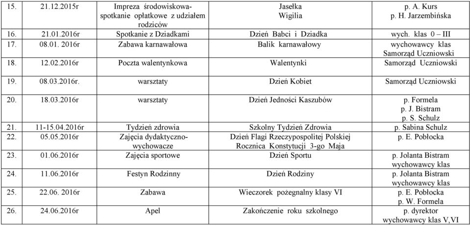 18.03.2016r warsztaty Dzień Jedności Kaszubów p. Formela p. S. Schulz 21. 11-15.04.2016r Tydzień zdrowia Szkolny Tydzień Zdrowia p. Sabina Schulz 22. 05.