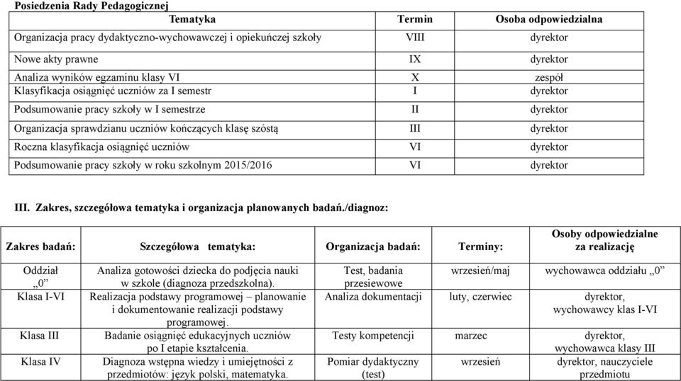 Roczna klasyfikacja osiągnięć uczniów VI dyrektor Podsumowanie pracy szkoły w roku szkolnym 2015/2016 VI dyrektor III. Zakres, szczegółowa tematyka i organizacja planowanych badań.
