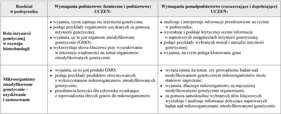 przedstawione na rycinie ; wyszukuje i poddaje krytycznej ocenie informacje o najnowszych osiągnięciach inżynierii genetycznej; podaje przykłady wybranych metod i narzędzi inżynierii genetycznej;