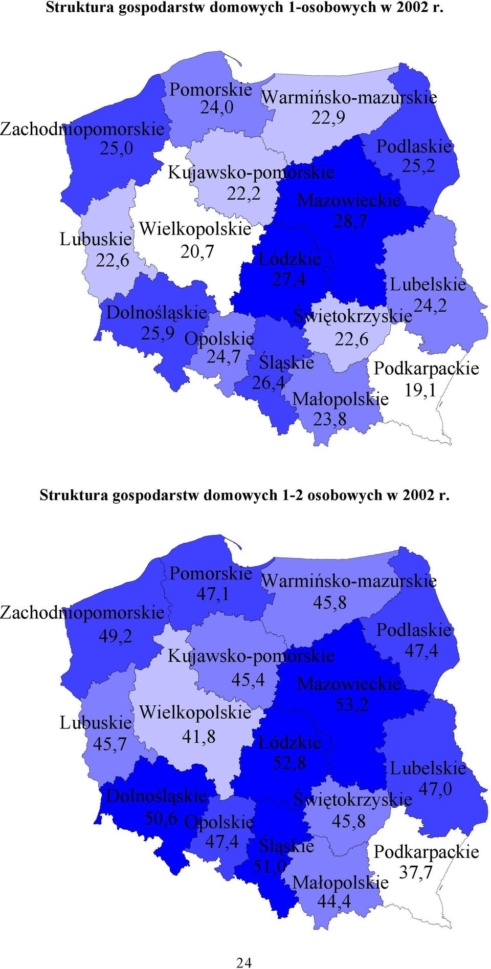 Lubelskie Dolnośląskie 24,2 Świętokrzyskie 25,9 Opolskie 22,6 24,7 Śląskie Podkarpackie 26,4 Małopolskie 19,1 23,8 Struktura gospodarstw domowych 1-2 osobowych w 2002