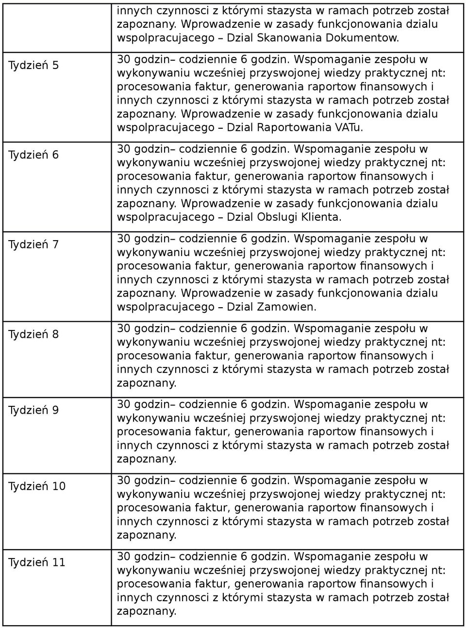 funkcjonowania dzialu wspolpracujacego Dzial Raportowania VATu.