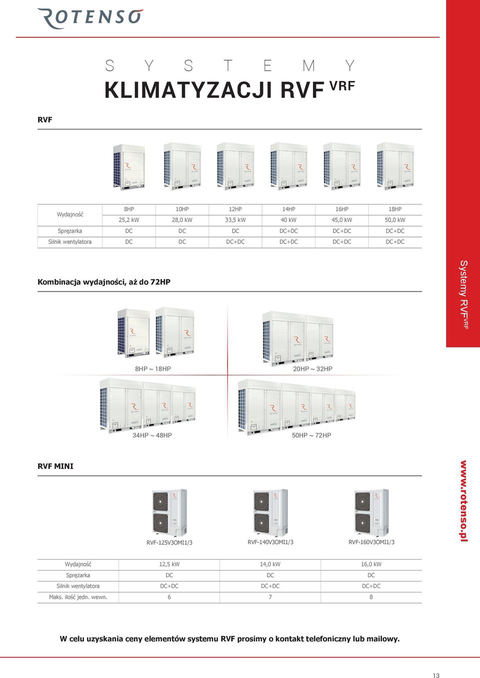 4HP ~ 48HP 50HP ~ 72HP RVF MINI RVF-125VOMI1/ RVF-140VOMI1/ RVF-160VOMI1/ 12,5 kw 14,0 kw 16,0 kw Sprężarka DC DC DC Silnik wentylatora