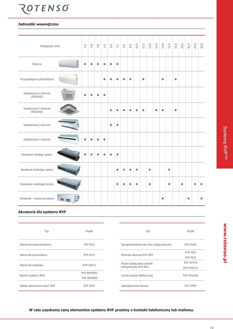 Typ Sterownik bezprzewodowy Sterownik przewodowy Sterownik centralny RVF-RC RVF-WC RVF-GWC Typ Oprogramowanie oraz klucz diagnostyczny Kontrola sieciowa RVF-NET Moduł podłączenia centrali