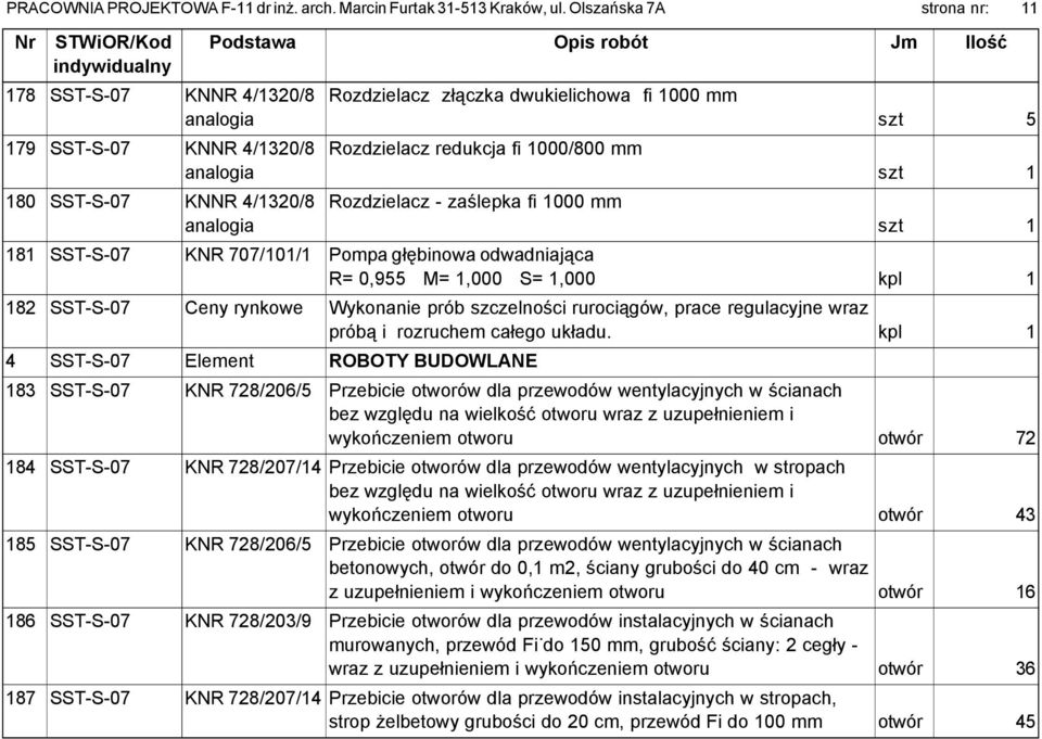 Rozdzielacz - zaślepka fi 1000 mm szt 5 szt 1 szt 1 181 SST-S-07 KNR 707/101/1 Pompa głębinowa odwadniająca kpl 1 182 SST-S-07 Ceny rynkowe Wykonanie prób szczelności rurociągów, prace regulacyjne