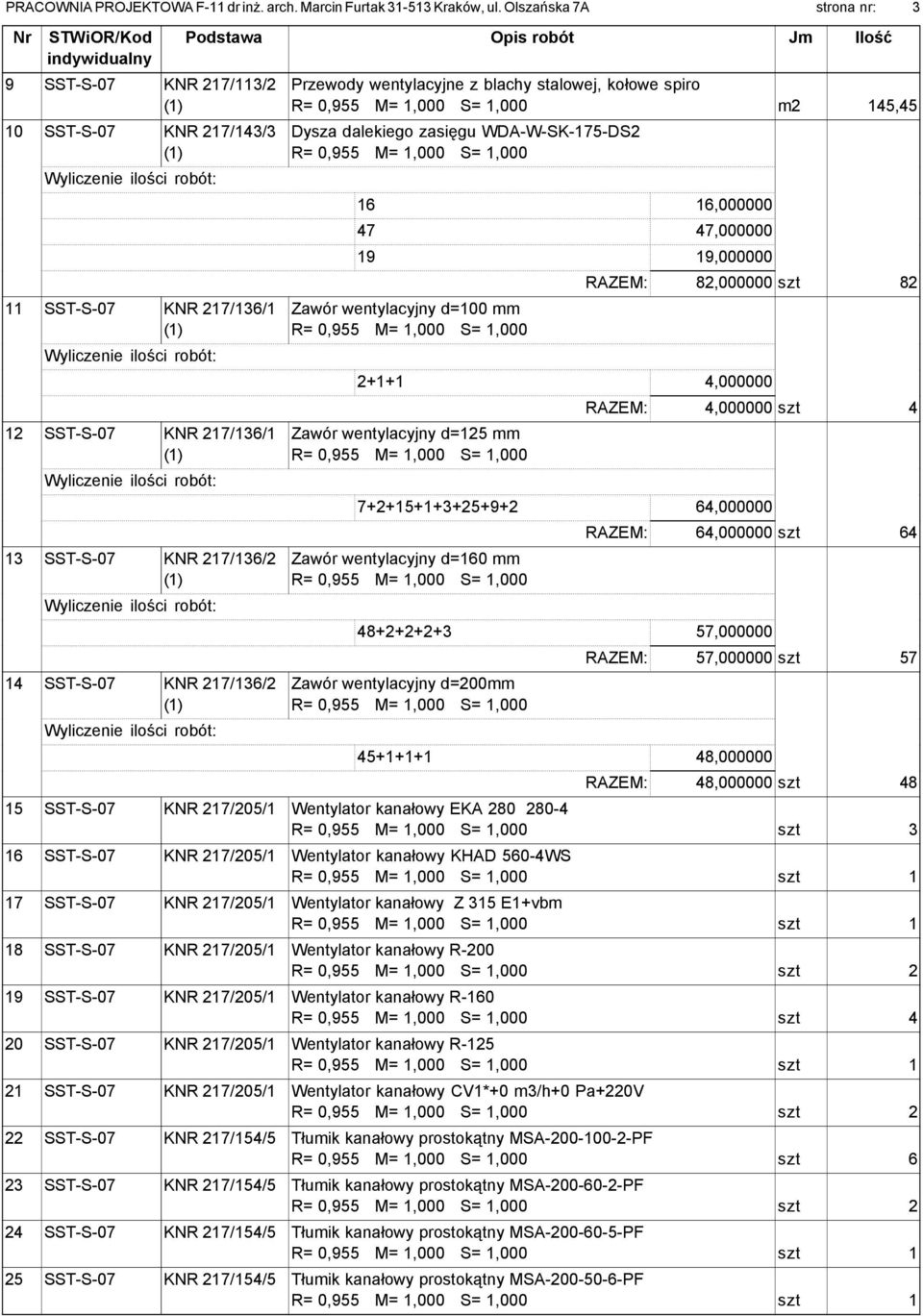 wentylacyjne z blachy stalowej, kołowe spiro m2 145,45 Dysza dalekiego zasięgu WDA-W-SK-175-DS2 16 16,000000 47 47,000000 19 19,000000 Zawór wentylacyjny d=100 mm RAZEM: 82,000000 szt 82 2+1+1