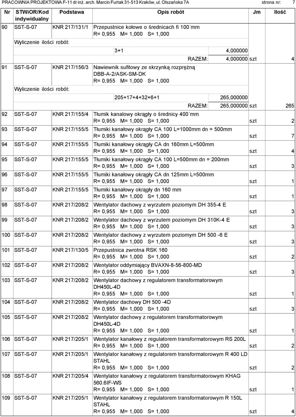 4,000000 szt 4 205+17+4+32+6+1 265,000000 RAZEM: 265,000000 szt 265 92 SST-S-07 KNR 217/155/4 Tłumik kanalowy okrągły o średnicy 400 mm 93 SST-S-07 KNR 217/155/5 Tłumiki kanałowy okrągły CA 100