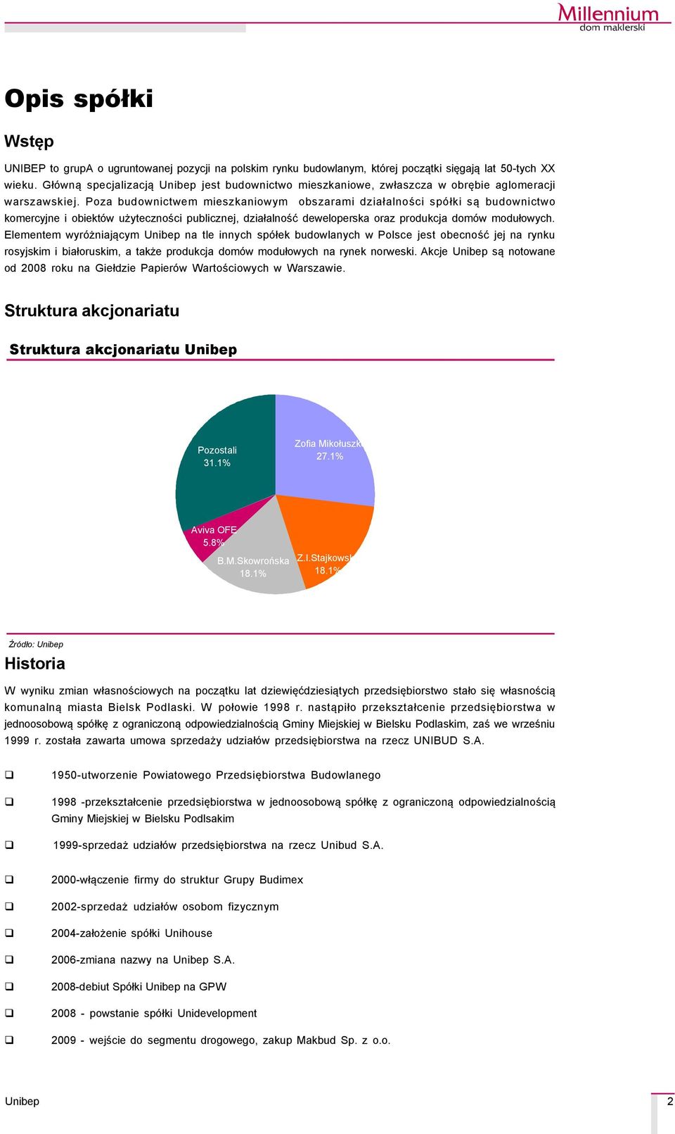 Poza budownictwem mieszkaniowym obszarami działalności spçłki są budownictwo komercyjne i obiektçw użyteczności publicznej, działalność deweloperska oraz produkcja domçw modułowych.