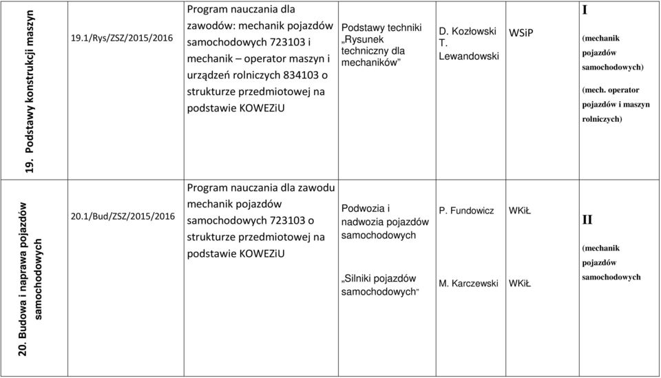 rolniczych 834103 o Podstawy techniki Rysunek techniczny dla mechaników D. Kozłowski T.