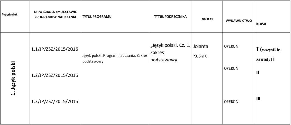 2/JP/ZSZ/2015/2016 1.3/JP/ZSZ/2015/2016 Język polski. Program nauczania.