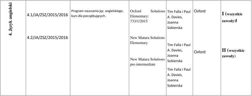 Oxford Solutions Elementary: 733/1/2015 New Matura Solutions Elementary New Matura Solutions