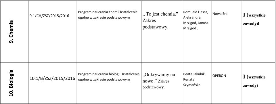 jest chemia. Zakres podstawowy. Romuald Hassa, Aleksandra Mrzigod, Janusz Mrzigod.