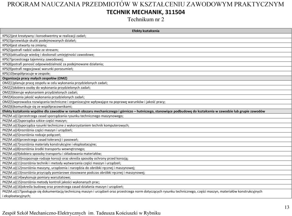 odpowiedzialność za podejmowane działania; KS(9)potrafi negocjować warunki porozumień; KS(10)współpracuje w zespole; Organizacja pracy małych zespołów (OMZ) OMZ(1)planuje pracę zespołu w celu