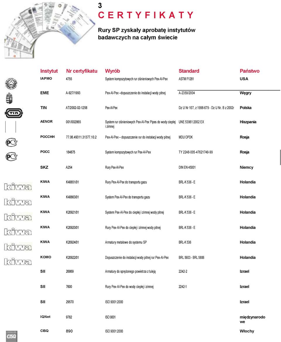 B z 2002r Polska AENOR 001/002865 System rur ciśnieniowych Pex-Al-Pex Pipes do wody ciepłej i zimnej UNE 53961:2002 EX Hiszpania POCCHH 77.06.49311.31377.10.
