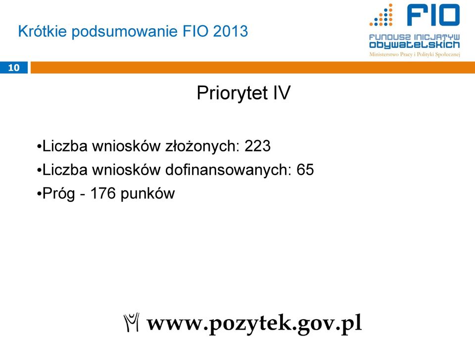 złożonych: 223 Liczba wniosków