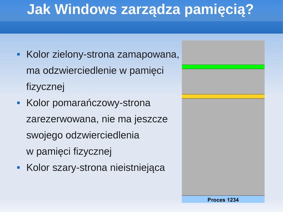 pamięci fizycznej Kolor pomarańczowy-strona zarezerwowana,