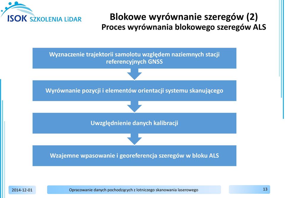 elementów orientacji systemu skanującego Uwzględnienie danych kalibracji Wzajemne wpasowanie i