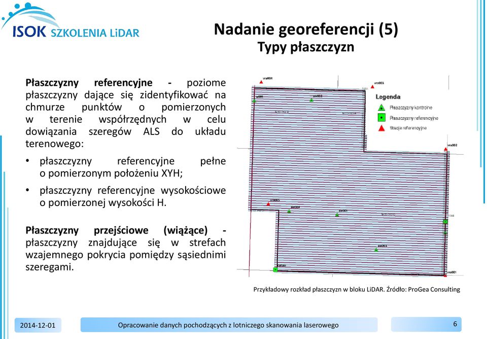 referencyjne wysokościowe o pomierzonej wysokości H.