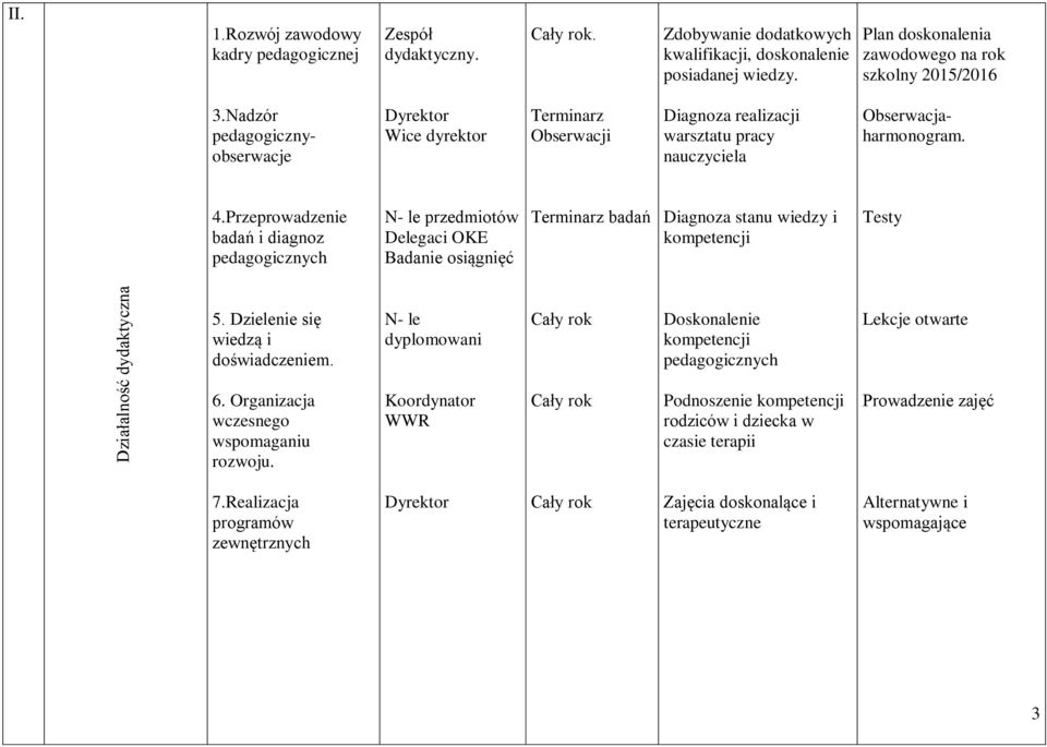 Przeprowadzenie badań i diagnoz pedagogicznych N- le przedmiotów Delegaci OKE Badanie osiągnięć Terminarz badań Diagnoza stanu wiedzy i kompetencji Testy 5. Dzielenie się wiedzą i doświadczeniem.