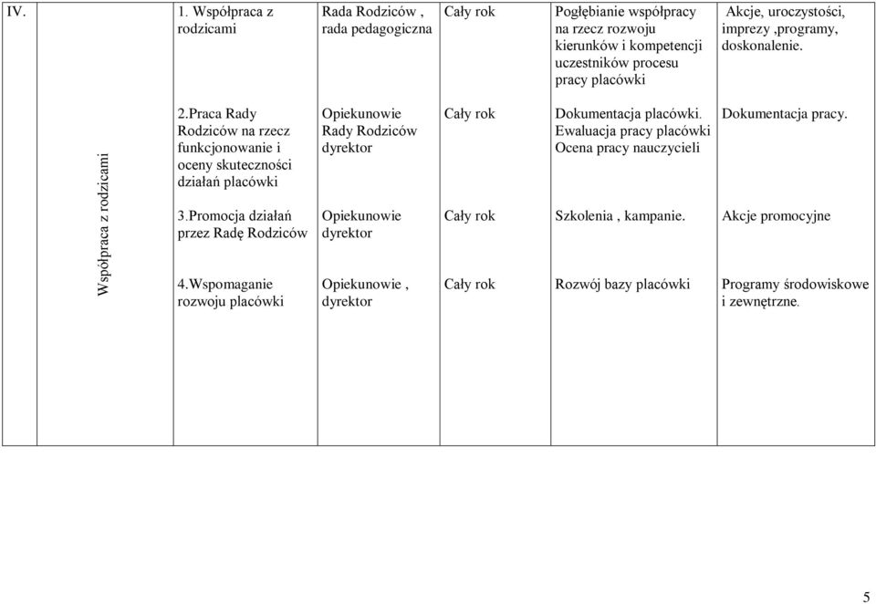 Akcje, uroczystości, imprezy,programy, doskonalenie. 2.