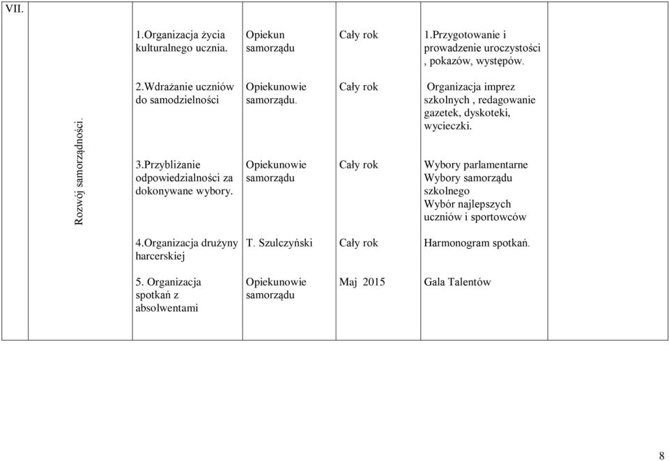 Organizacja imprez szkolnych, redagowanie gazetek, dyskoteki, wycieczki. 3.Przybliżanie odpowiedzialności za dokonywane wybory.