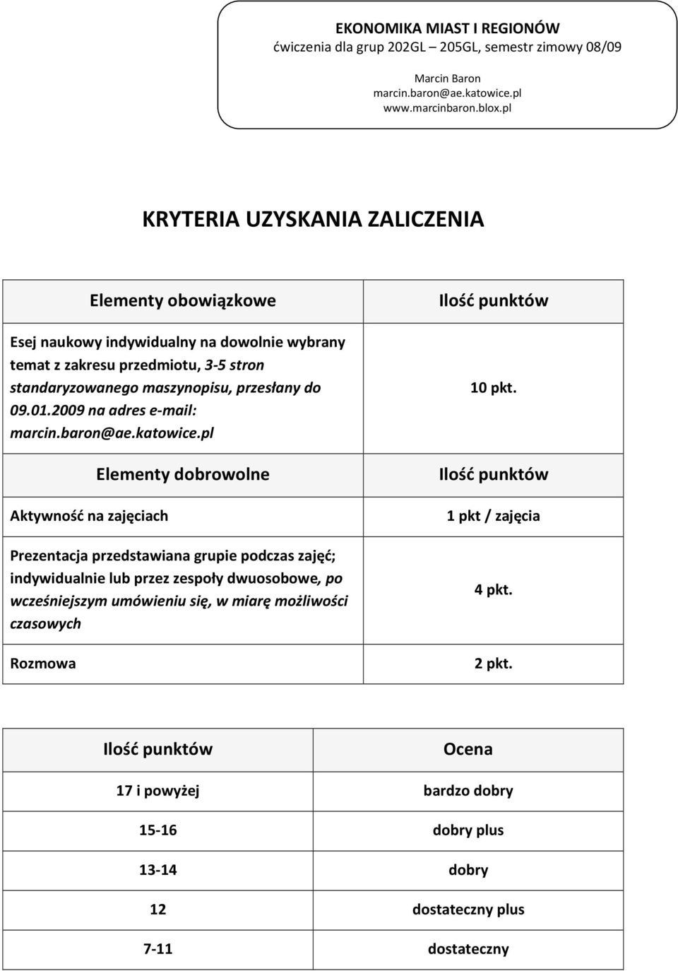 2009 na adres e-mail: Aktywność na zajęciach Elementy dobrowolne Prezentacja przedstawiana grupie podczas zajęć; indywidualnie lub przez