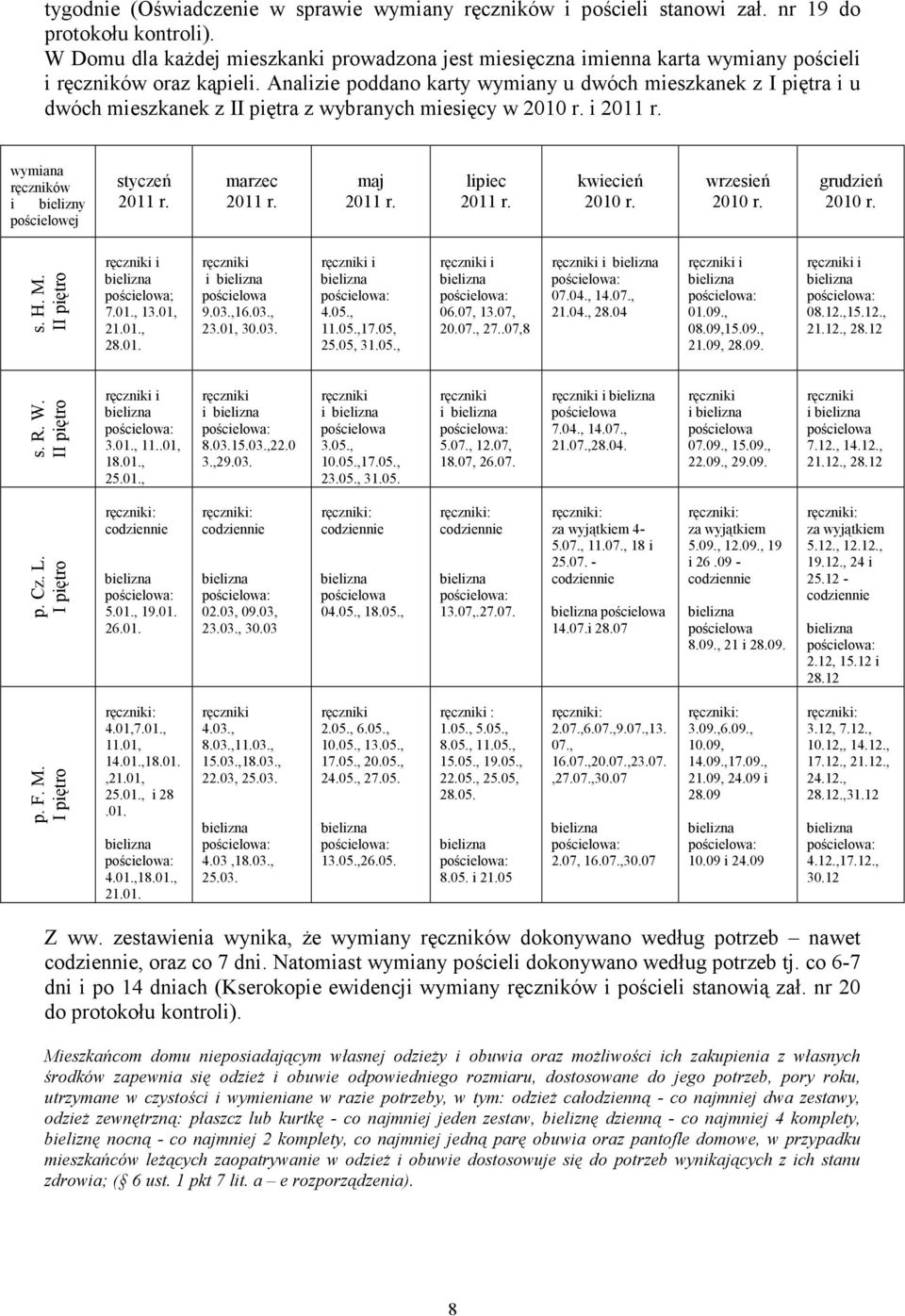 Analizie poddano karty wymiany u dwóch mieszkanek z I piętra i u dwóch mieszkanek z II piętra z wybranych miesięcy w 2010 r. i 2011 r. wymiana ręczników i bielizny pościelowej styczeń 2011 r.