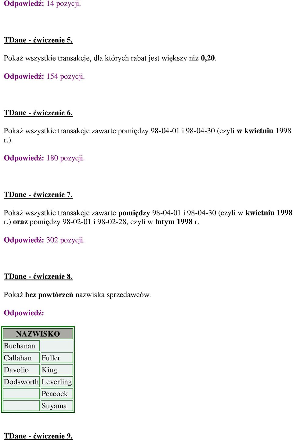 Pokaż wszystkie transakcje zawarte pomiędzy 98-04-01 i 98-04-30 (czyli w kwietniu 1998 r.) oraz pomiędzy 98-02-01 i 98-02-28, czyli w lutym 1998 r.