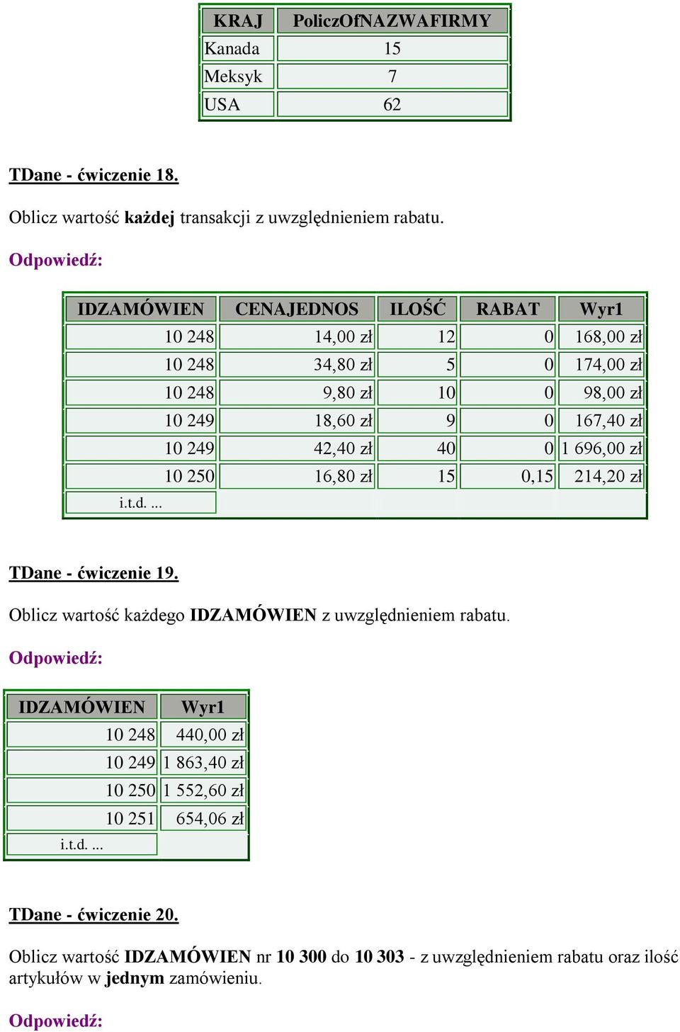 696,00 10 250 16,80 15 0,15 214,20 i.t.d.... TDane - ćwiczenie 19. Oblicz wartość każdego IDZAMÓWIEN z uwzględnieniem rabatu.