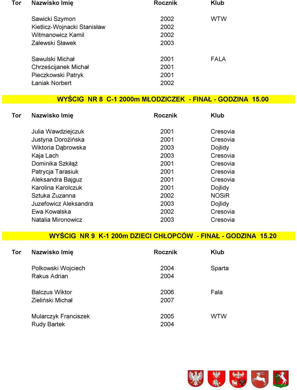 00 Tor Nazwisko Imię Julia Wawdziejczuk 2001 Cresovia Justyna Doroźińska 2001 Cresovia Wiktoria Dąbrowska 2003 Dojlidy Kaja Lach 2003 Cresovia Dominika Szkiłąź 2001 Cresovia Patrycja Tarasiuk 2001