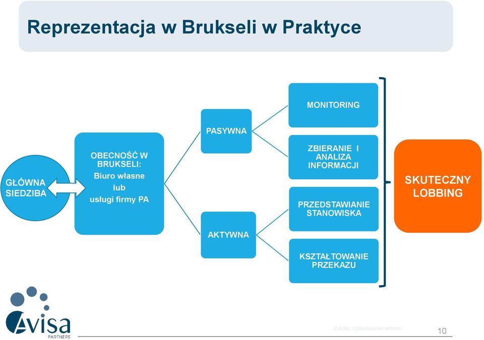 ZBIERANIE I ANALIZA INFORMACJI PRZEDSTAWIANIE STANOWISKA