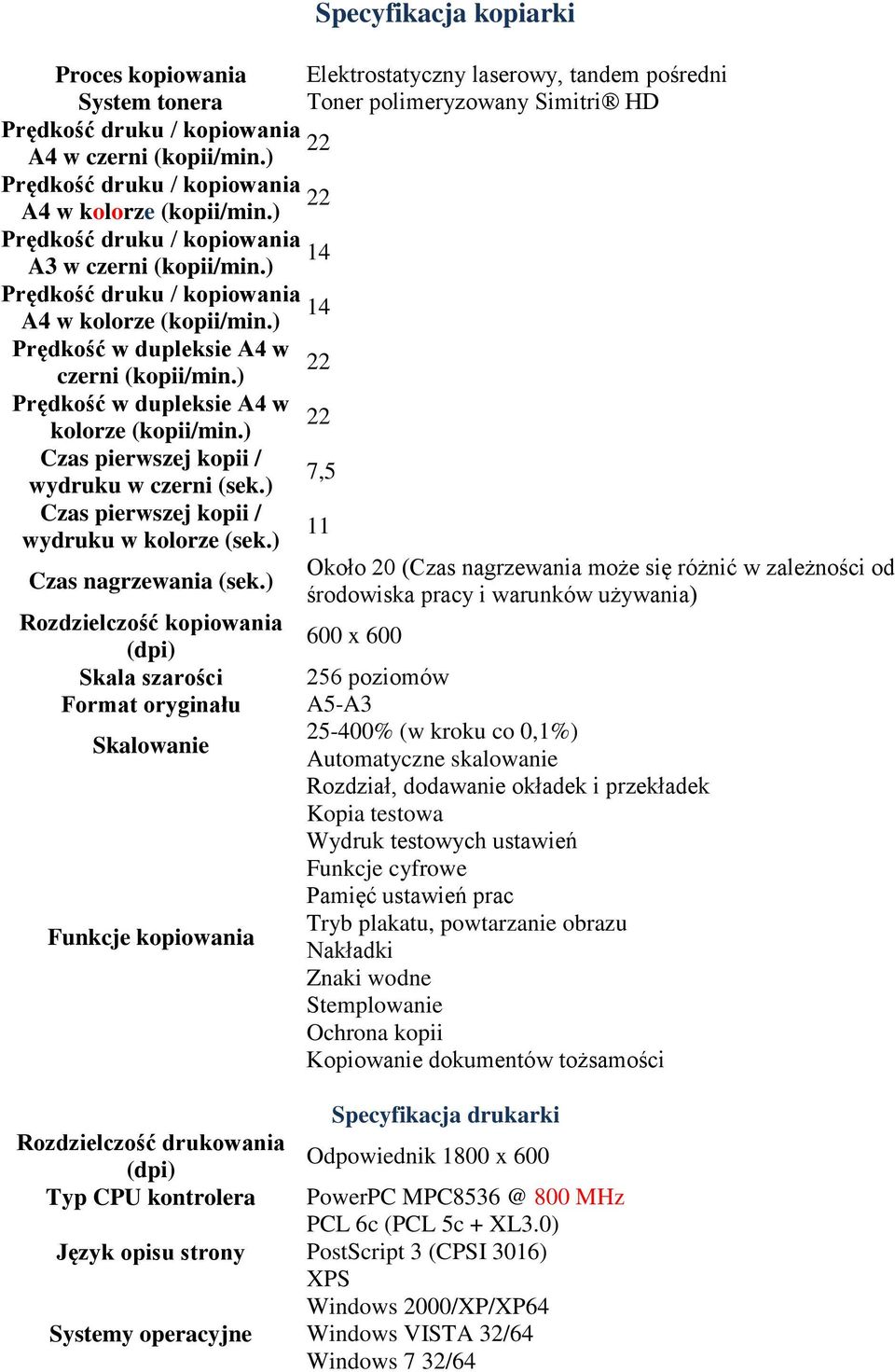 ) Czas pierwszej kopii / 7,5 wydruku w czerni (sek.) Czas pierwszej kopii / 11 wydruku w kolorze (sek.) Około 20 (Czas nagrzewania może się różnić w zależności od Czas nagrzewania (sek.
