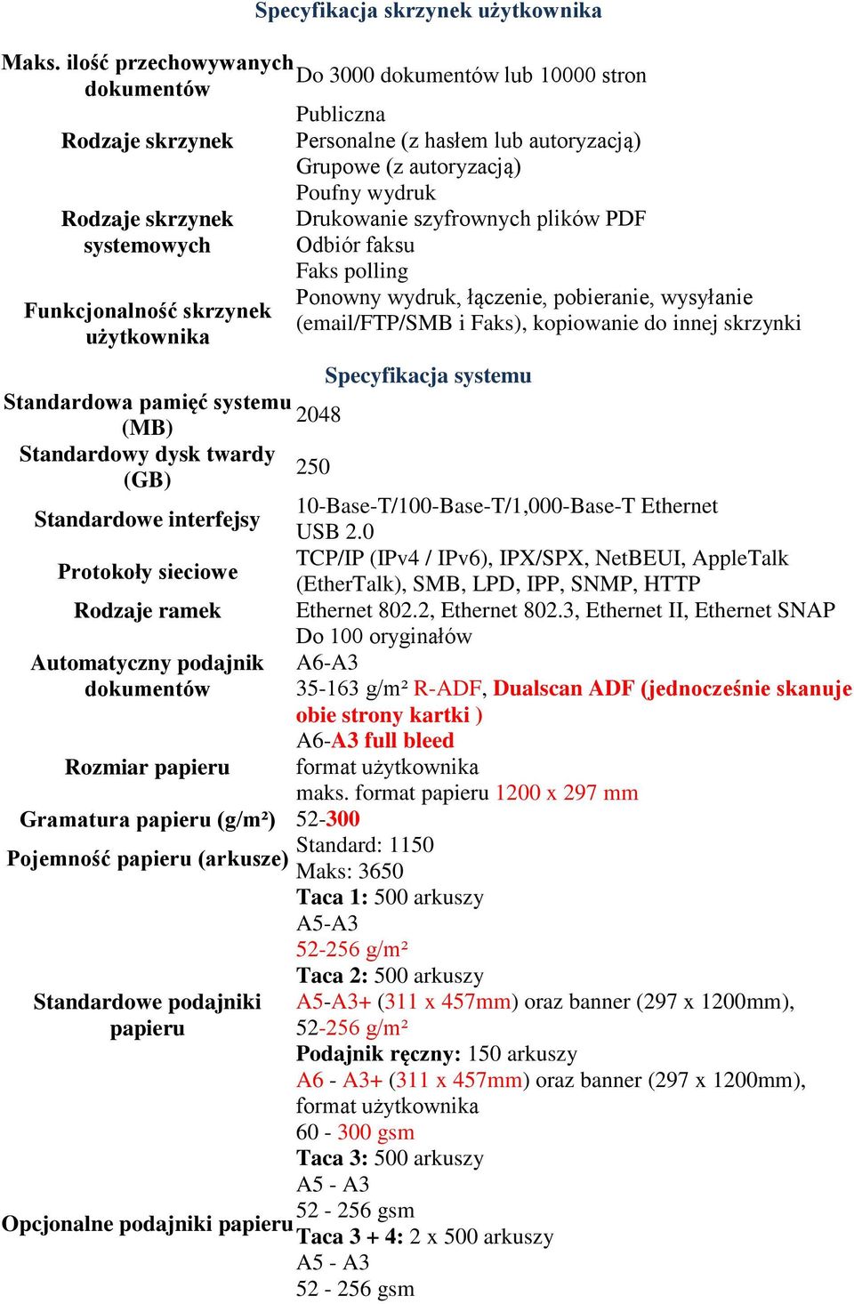 Grupowe (z autoryzacją) Poufny wydruk Drukowanie szyfrownych plików PDF Odbiór faksu Faks polling Ponowny wydruk, łączenie, pobieranie, wysyłanie (email/ftp/smb i Faks), kopiowanie do innej skrzynki