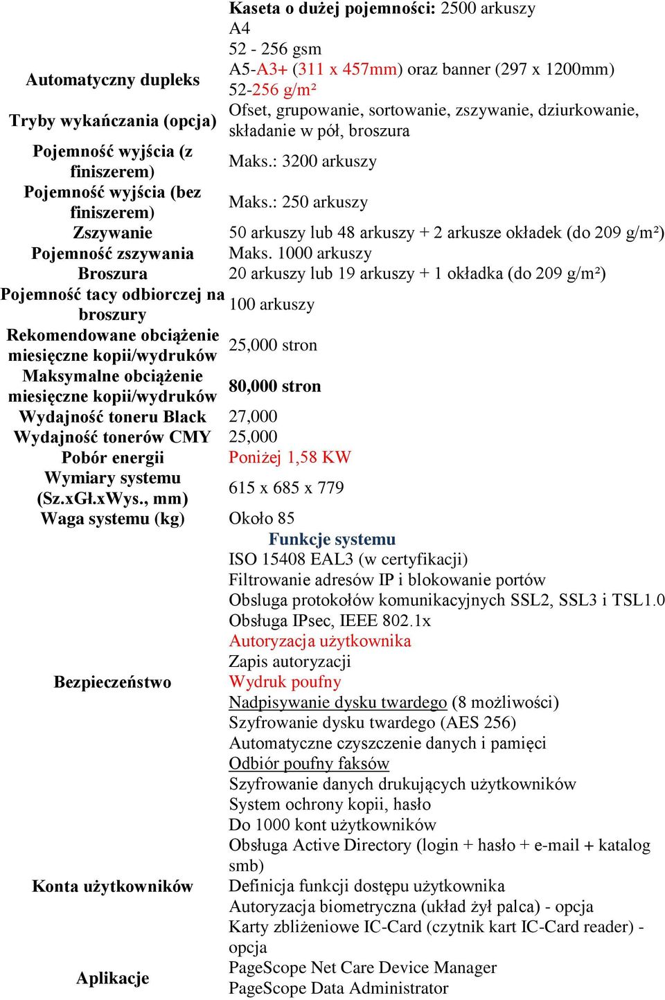 : 250 arkuszy finiszerem) Zszywanie 50 arkuszy lub 48 arkuszy + 2 arkusze okładek (do 209 g/m²) Pojemność zszywania Maks.