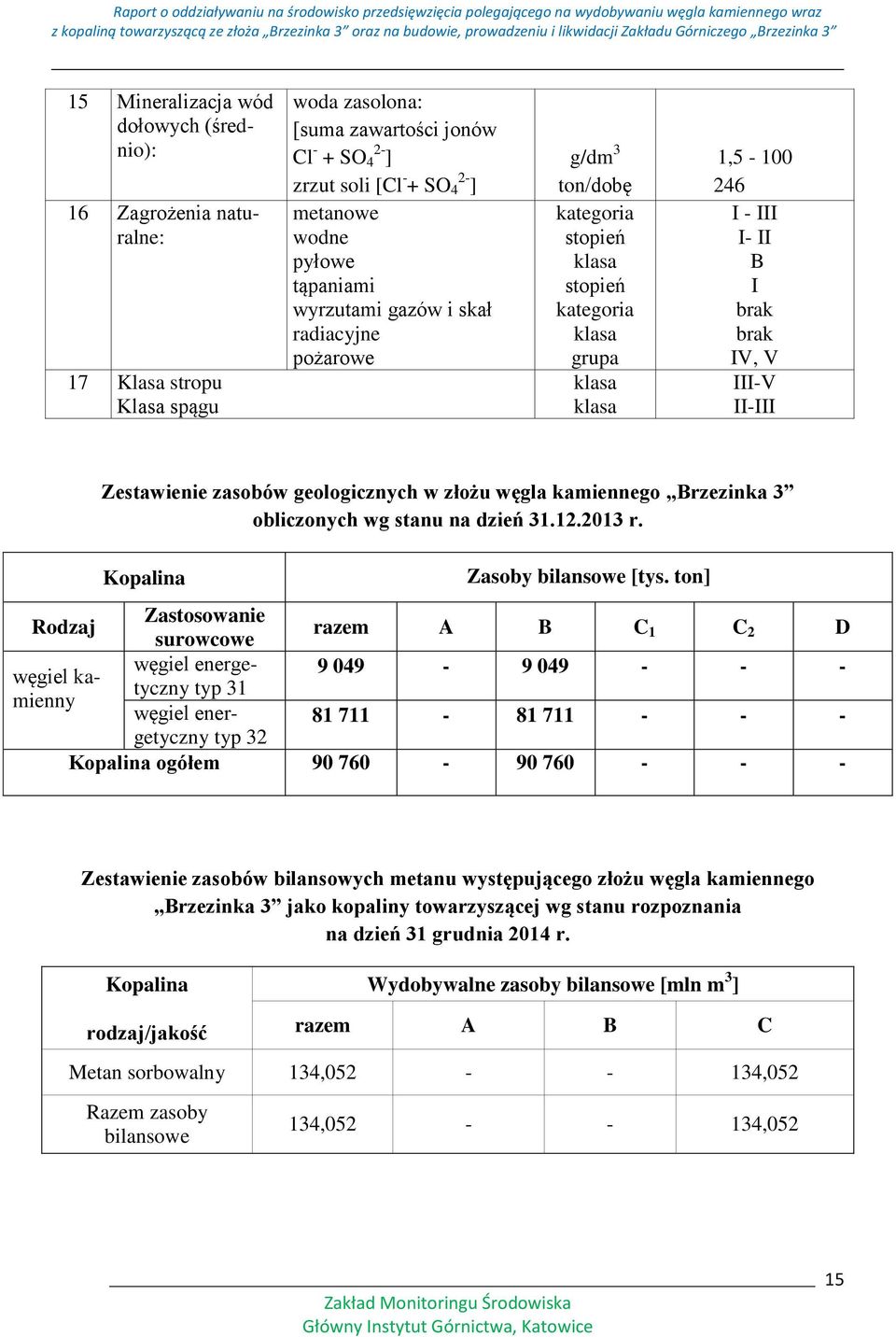 Zestawienie zasobów geologicznych w złożu węgla kamiennego Brzezinka 3 obliczonych wg stanu na dzień 31.12.2013 r. Kopalina Zasoby bilansowe [tys.