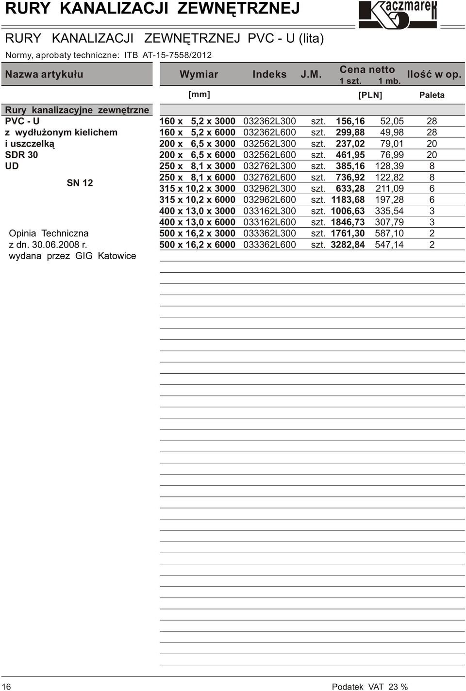 wydana przez GIG Katwice 10 x 5, x 000 10 x 5, x 000 00 x,5 x 000 00 x,5 x 000 x 8,1 x 000 x 8,1 x 000 15 x 10, x 000 15 x 10, x 000 00 x 1,0 x 000 00 x 1,0 x 000 0 x 1, x
