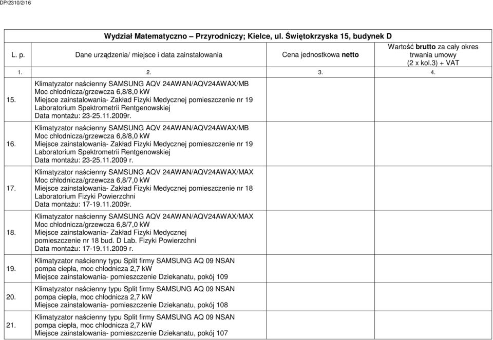 Rentgenowskiej Data montażu: 23-25.12009r.