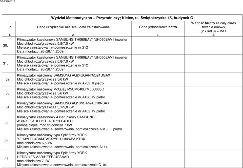 Klimatyzator kasetonowy SAMSUNG TH060EAV1/UH060EAV1 inwerter Moc chłodnicza/grzewcza 5,8/7,0 kw Miejsce zainstalowania- pomieszczenie nr 212 Data montażu: 26 28.12009r.