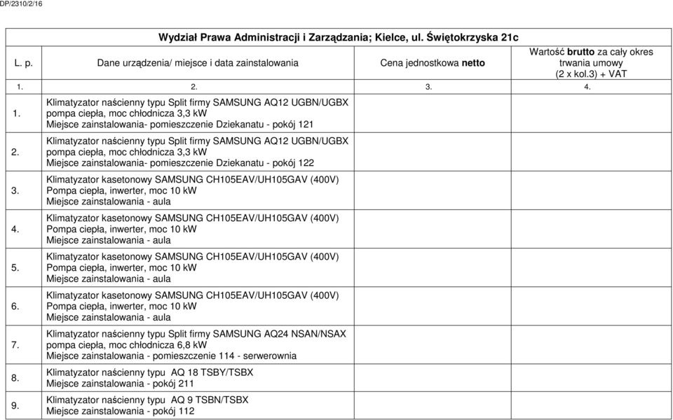 SAMSUNG AQ12 UGBN/UGBX pompa ciepła, moc chłodnicza 3,3 kw Miejsce zainstalowania- pomieszczenie Dziekanatu - pokój 122 Klimatyzator kasetonowy SAMSUNG CH105EAV/UH105GAV (400V) Pompa ciepła,