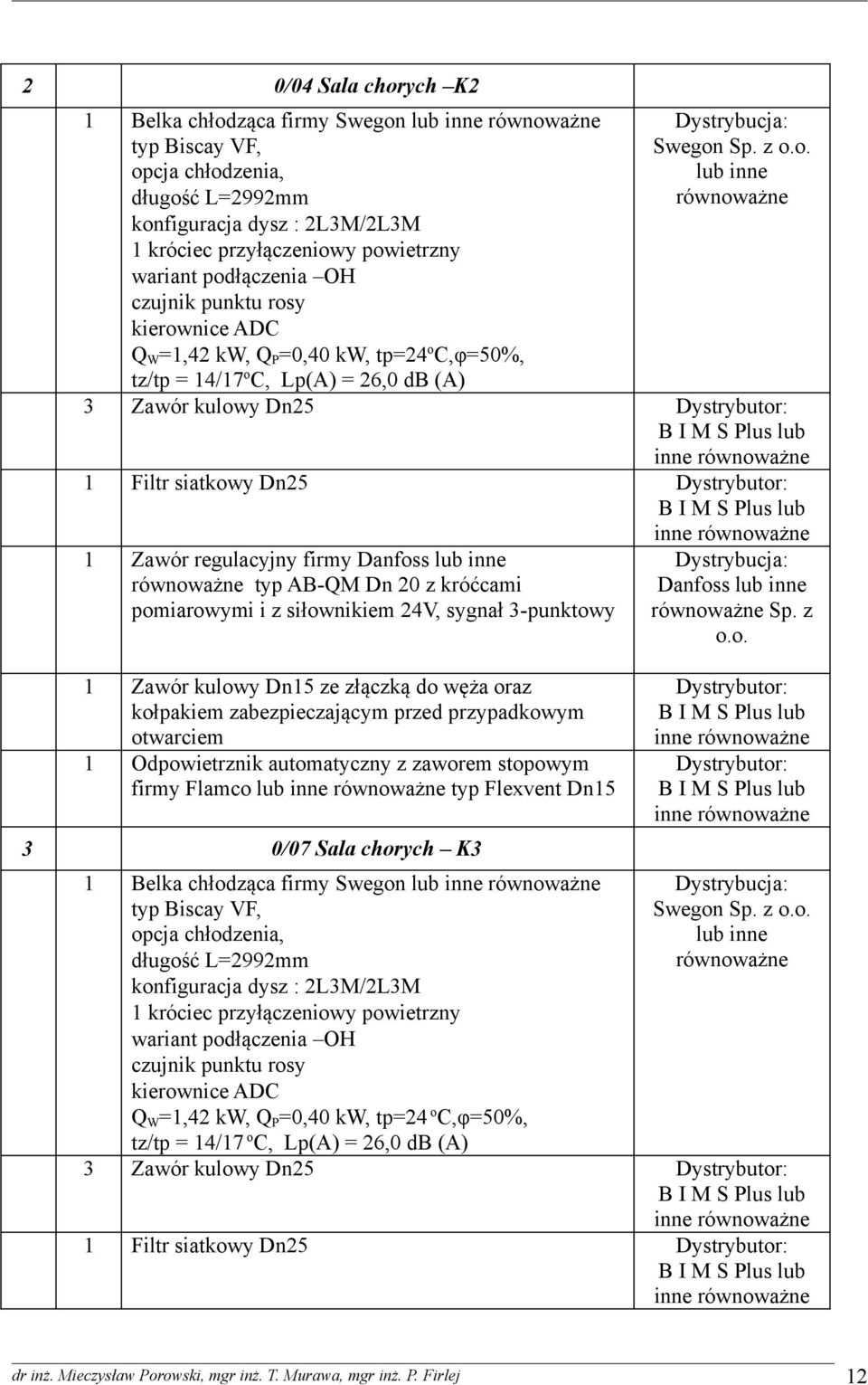 z 3 Zawór kulowy Dn25 1 Filtr siatkowy Dn25 1 Zawór regulacyjny firmy typ AB-QM Dn 20 z króćcami firmy Flamco lub typ Flexvent Dn15 3 0/07 Sala chorych K3 1 Belka chłodząca firmy Swegon lub typ