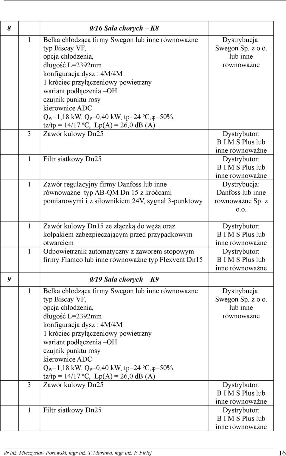 z 3 Zawór kulowy Dn25 1 Filtr siatkowy Dn25 1 Zawór regulacyjny firmy typ AB-QM Dn 15 z króćcami firmy Flamco lub typ Flexvent Dn15 9 0/19 Sala chorych K9 1 Belka chłodząca firmy Swegon lub typ