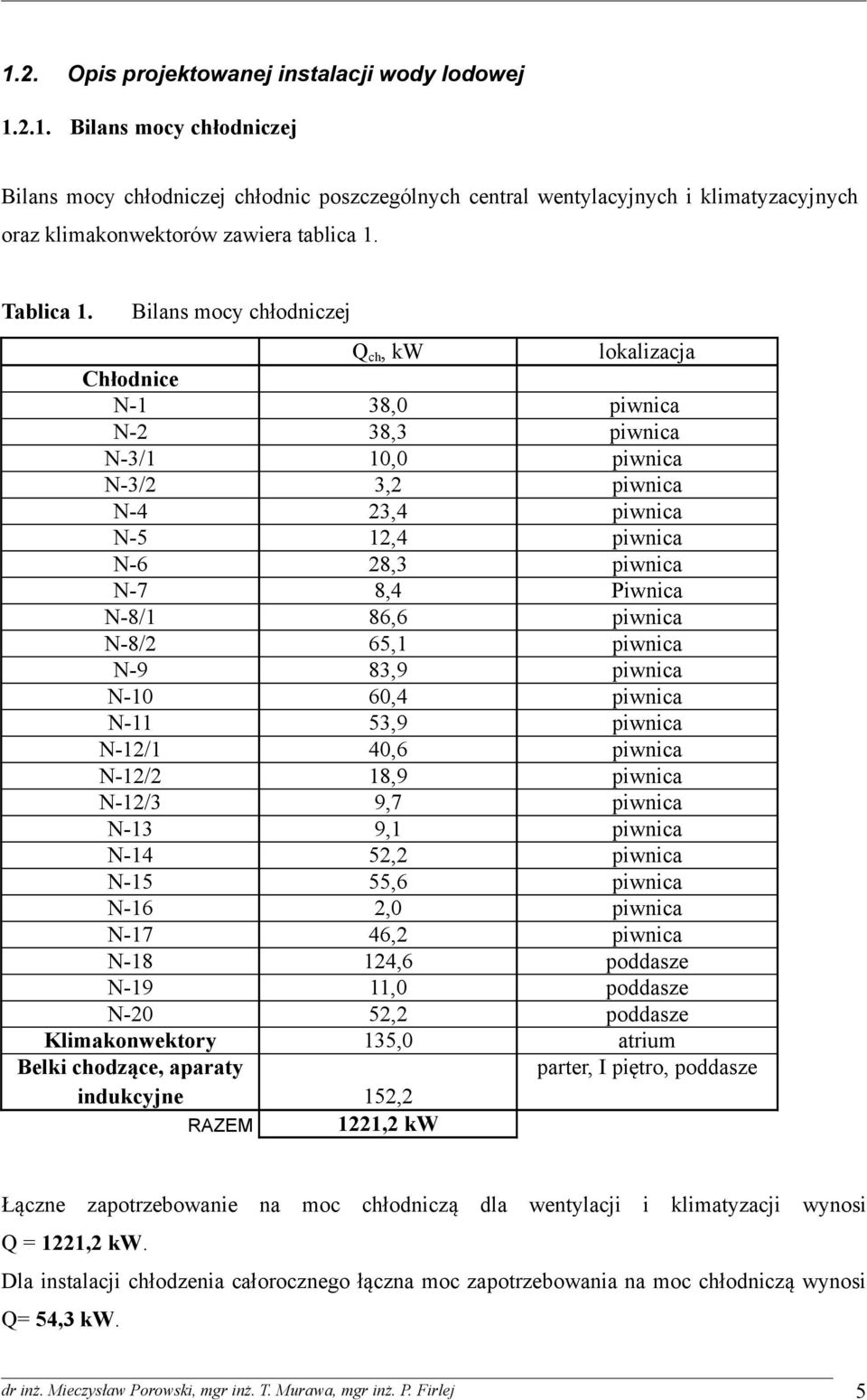 Bilans mocy chłodniczej Q ch, kw lokalizacja Chłodnice N-1 38,0 piwnica N-2 38,3 piwnica N-3/1 10,0 piwnica N-3/2 3,2 piwnica N-4 23,4 piwnica N-5 12,4 piwnica N-6 28,3 piwnica N-7 8,4 Piwnica N-8/1