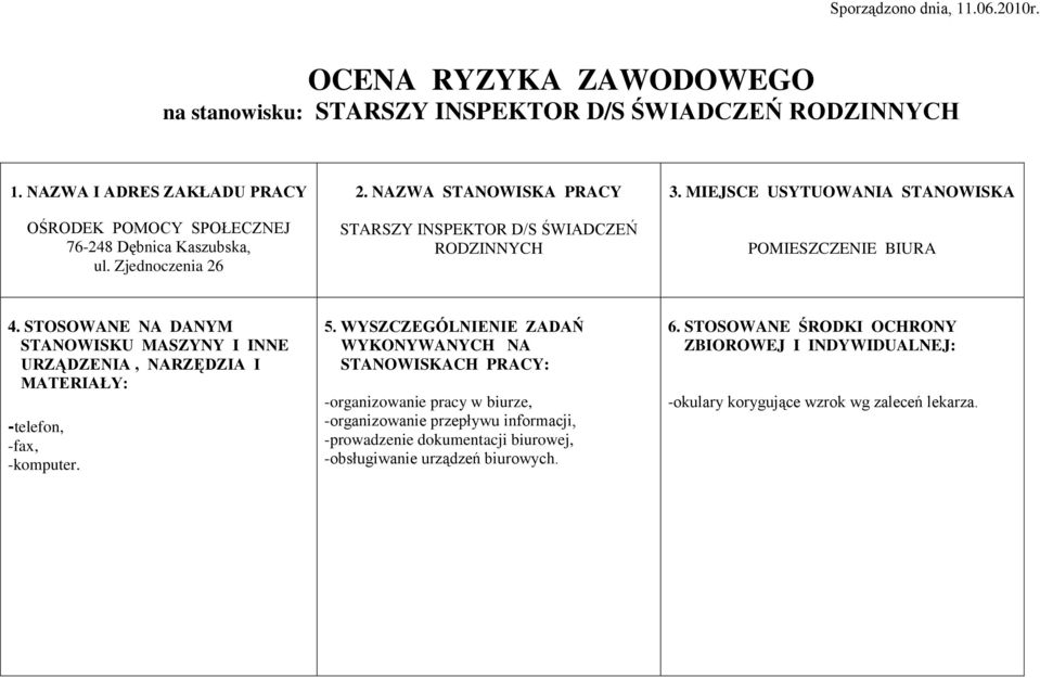 MIEJSCE USYTUOWANIA STANOWISKA POMIESZCZENIE BIURA 4. STOSOWANE NA DANYM STANOWISKU MASZYNY I INNE URZĄDZENIA, NARZĘDZIA I MATERIAŁY: -telefon, -fax, -komputer. 5.