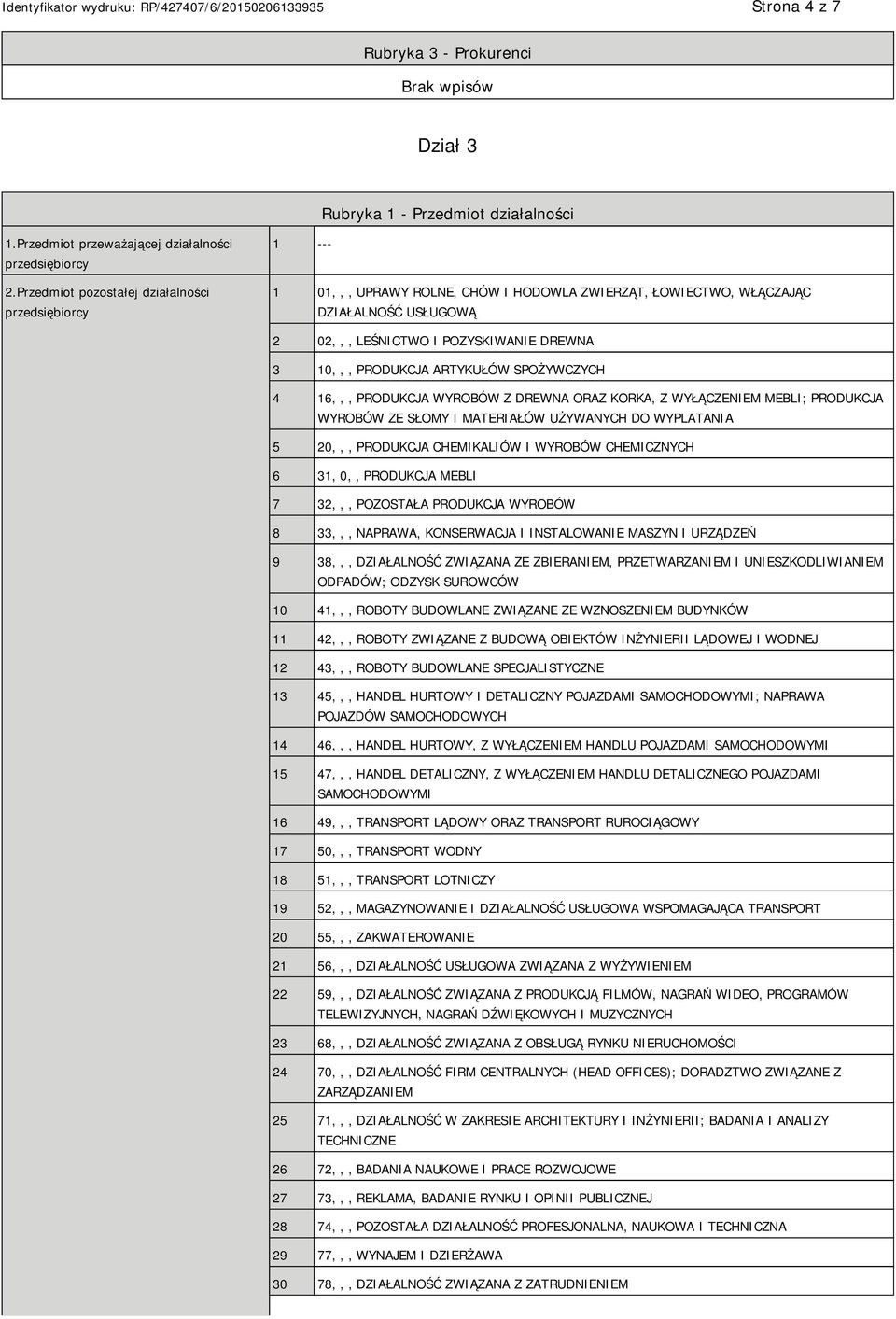 ARTYKUŁÓW SPOŻYWCZYCH 4 16,,, PRODUKCJA WYROBÓW Z DREWNA ORAZ KORKA, Z WYŁĄCZEM MEBLI; PRODUKCJA WYROBÓW ZE SŁOMY I MATERIAŁÓW UŻYWANYCH DO WYPLATANIA 5 20,,, PRODUKCJA CHEMIKALIÓW I WYROBÓW